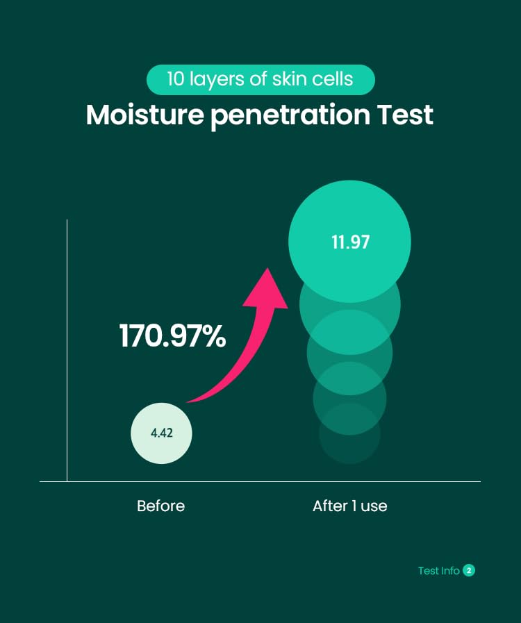 Beplain Cicaterol Ampoule 30ml