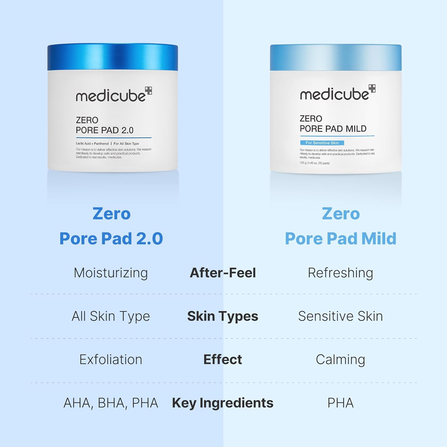 Medicube Zero Pore Pads Mild | 70 Pads