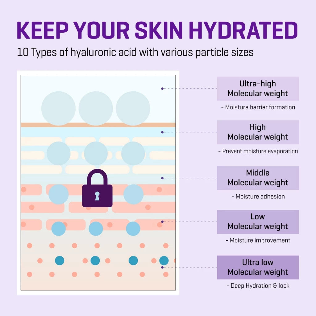 SOME BY MI Retinol Intense Reactivating Mask